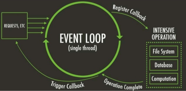 Event Loop; image copyright Bartolomeo Sorrentino